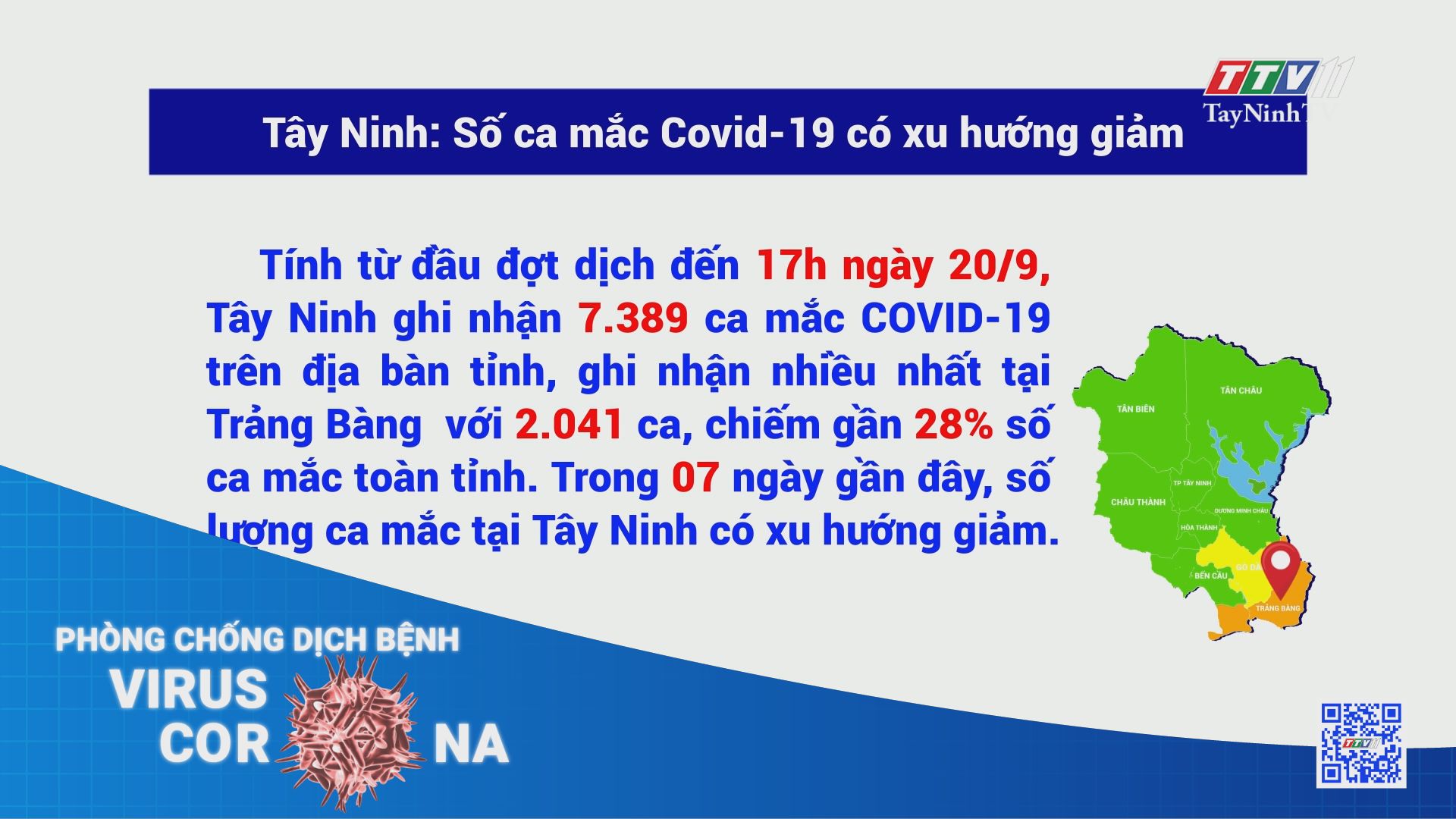 Số ca mắc Covid -19 có xu hướng giảm | TayNinhTV