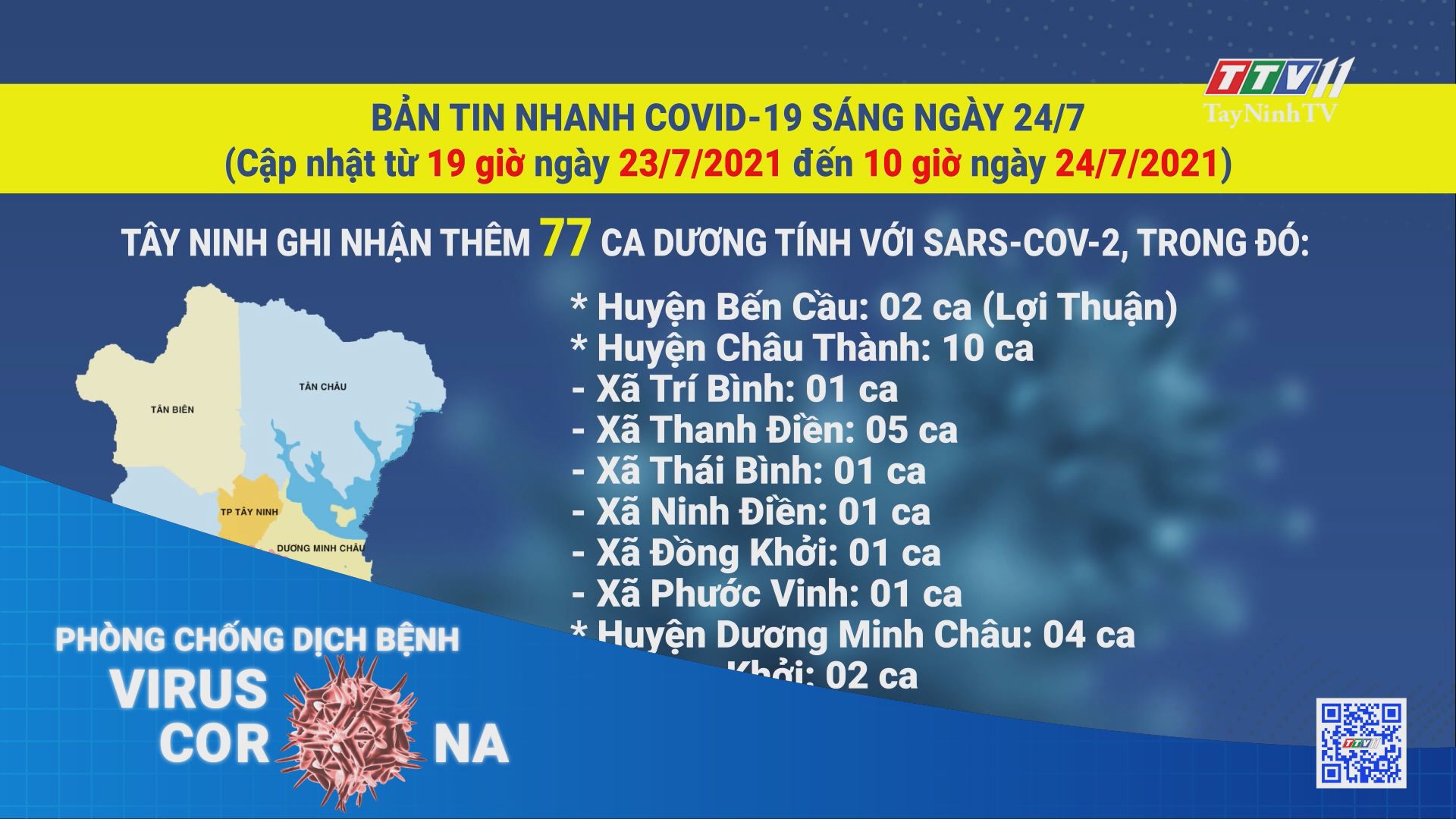 Cập nhật từ 19g00 ngày 23/7/2021 đến 10g00 ngày 24/7/2021 | THÔNG TIN DỊCH COVID-19 | TayNinhTV