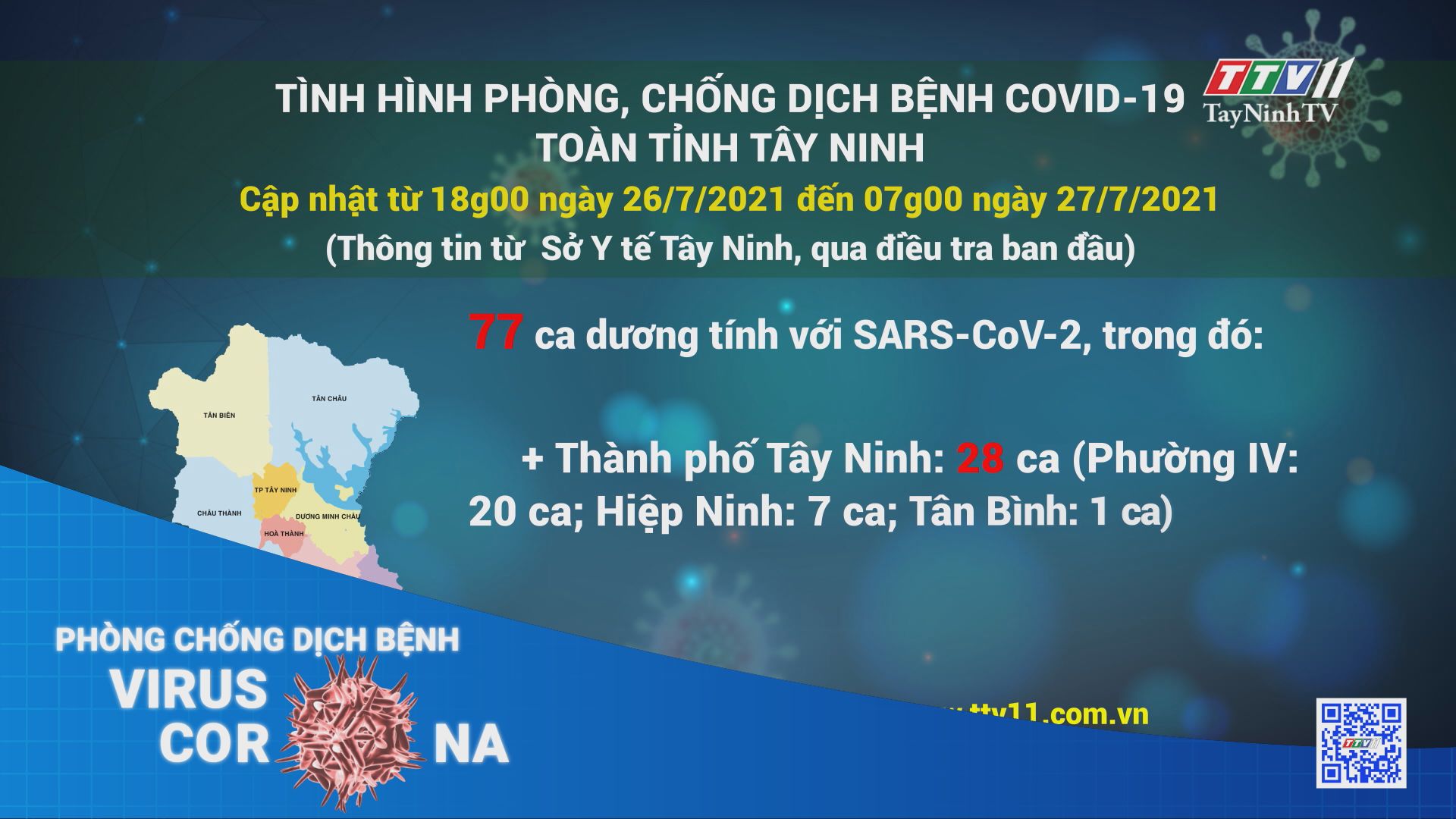 Cập nhật tình hình dịch Covid-19 trên địa bàn tỉnh Tây Ninh đến 7 giờ ngày 27/7/2021 | TayNinhTV